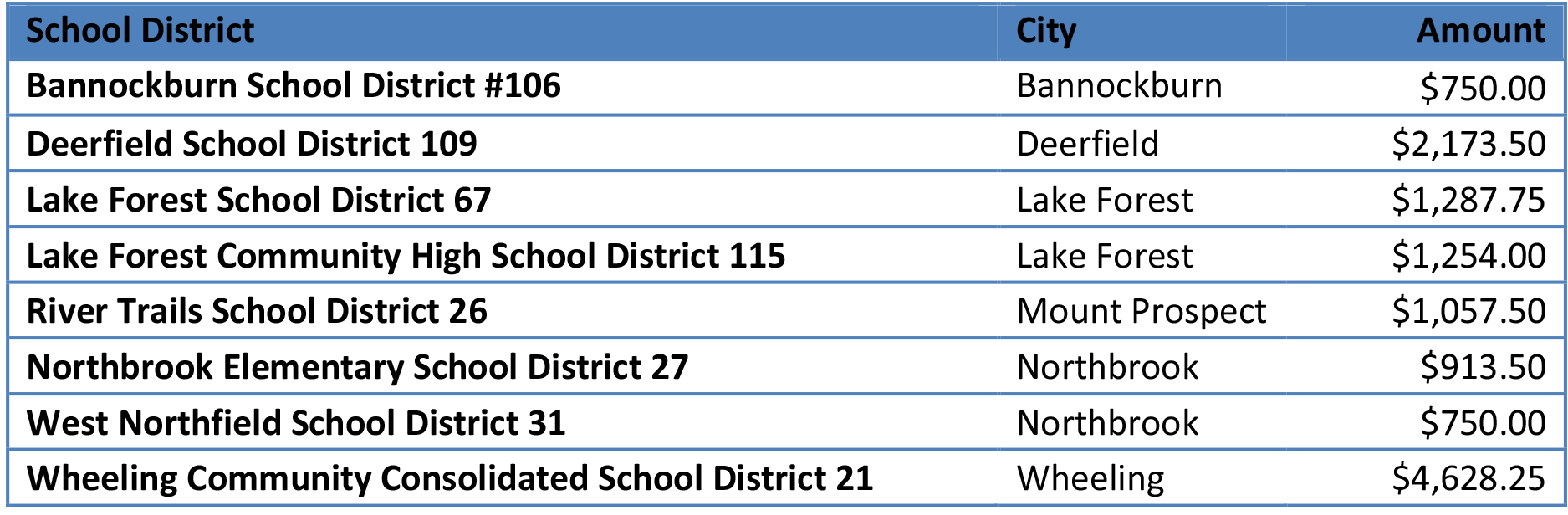 School grant list